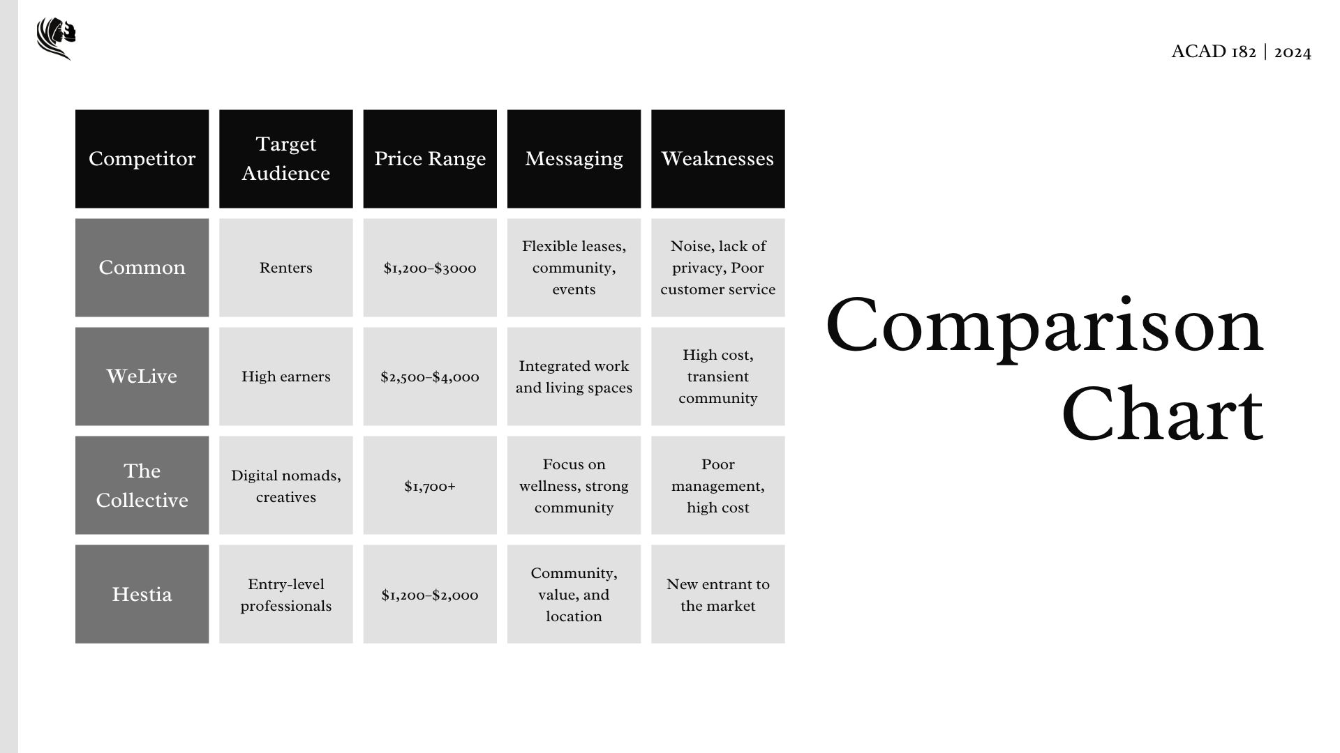 Slide 15