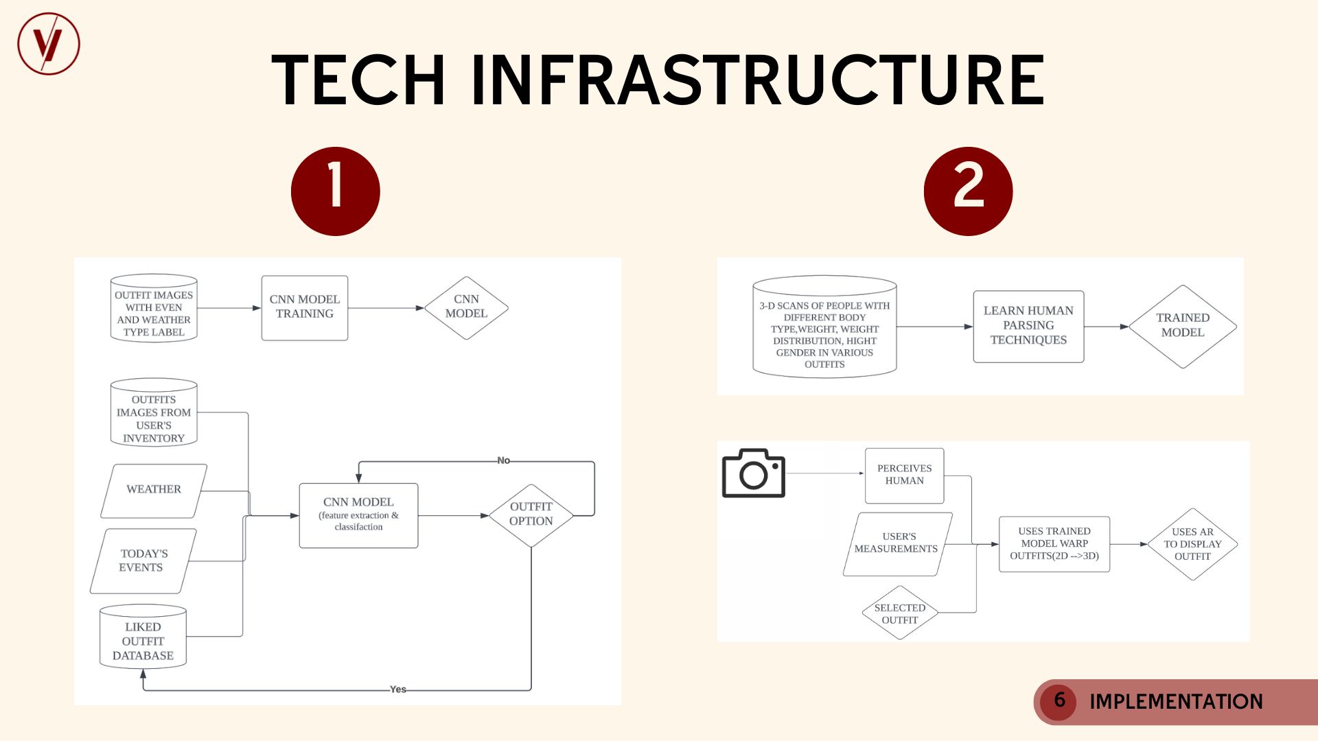 Slide 14