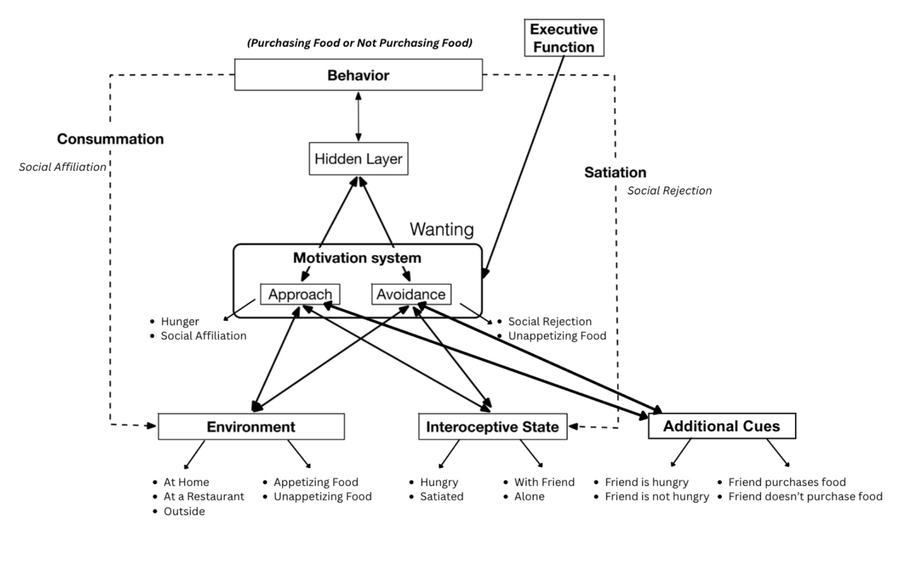 Diagram Image